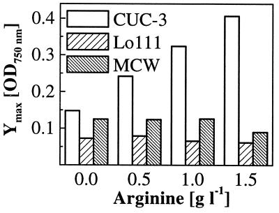 FIG. 6