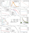 Extended Data Fig. 1