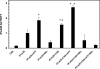 FIGURE 10.