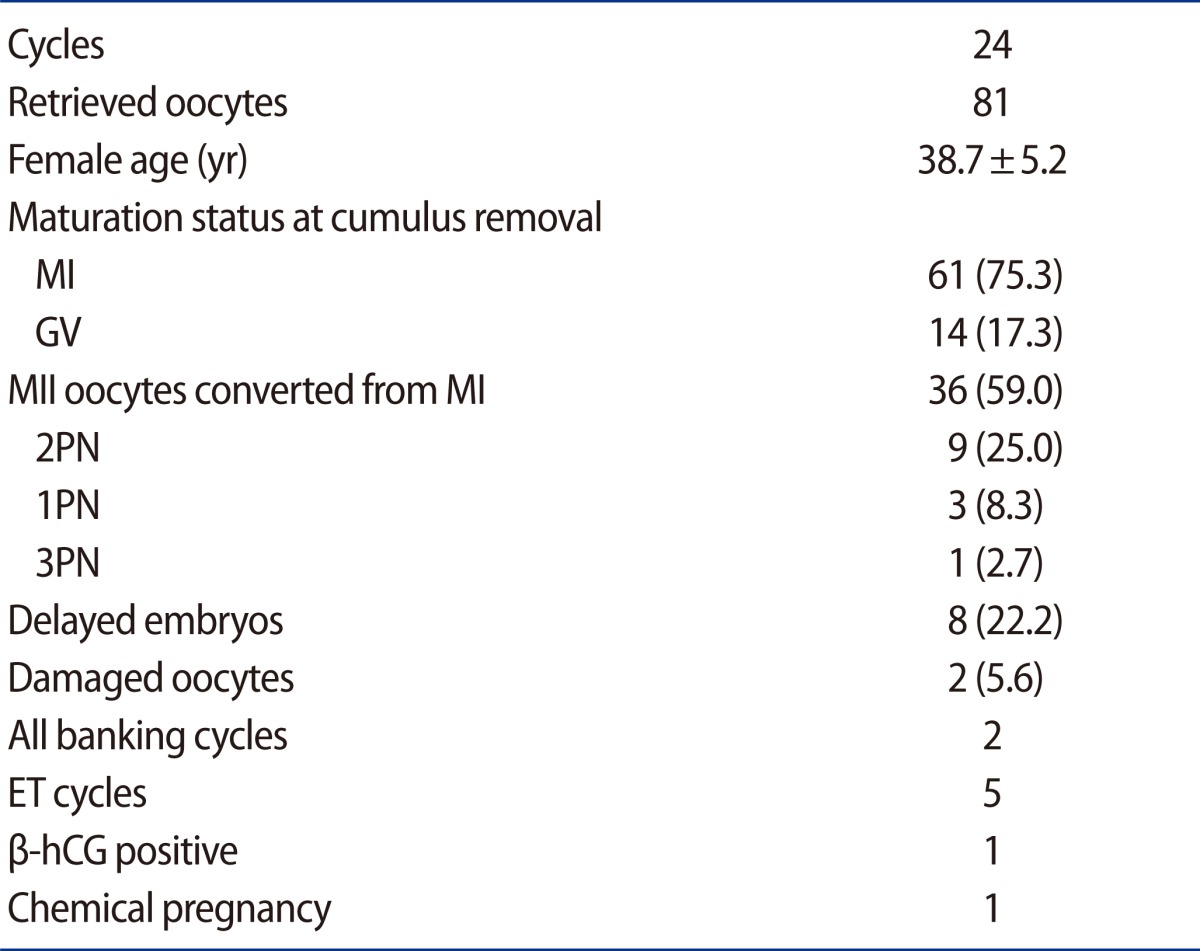 graphic file with name cerm-40-7-i002.jpg