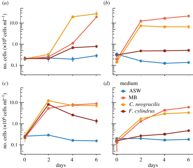 Figure 4.