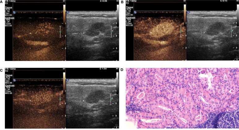 Figure 2