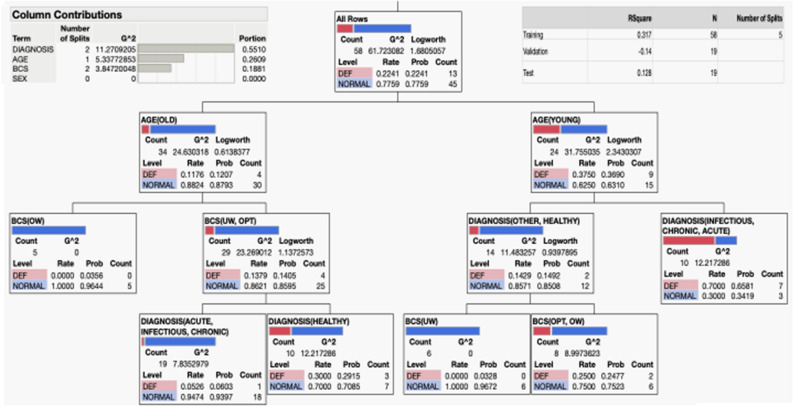 Figure 6