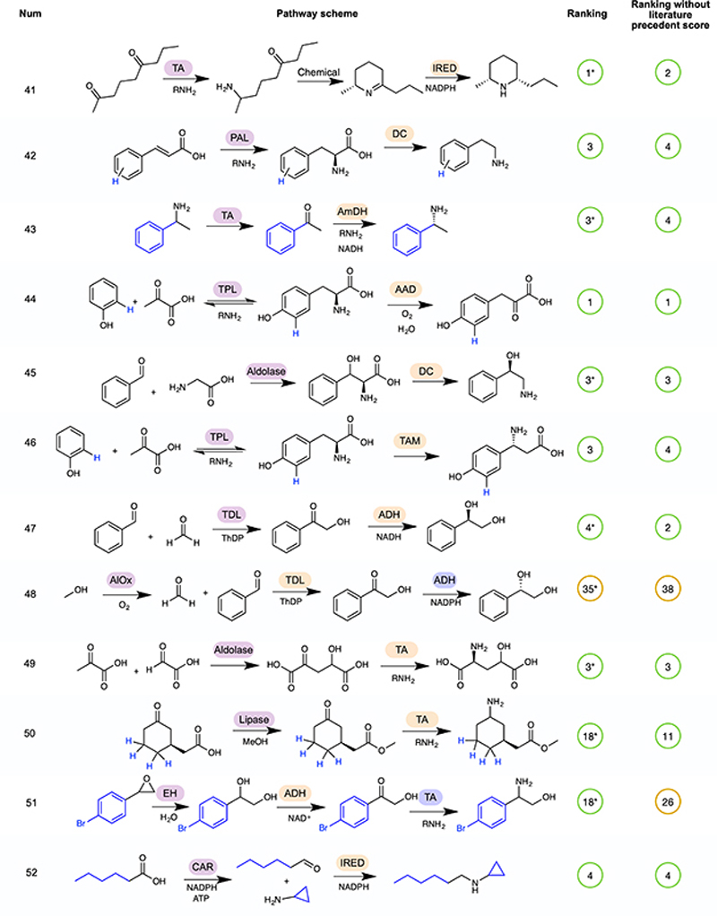 Extended Data Fig. 5