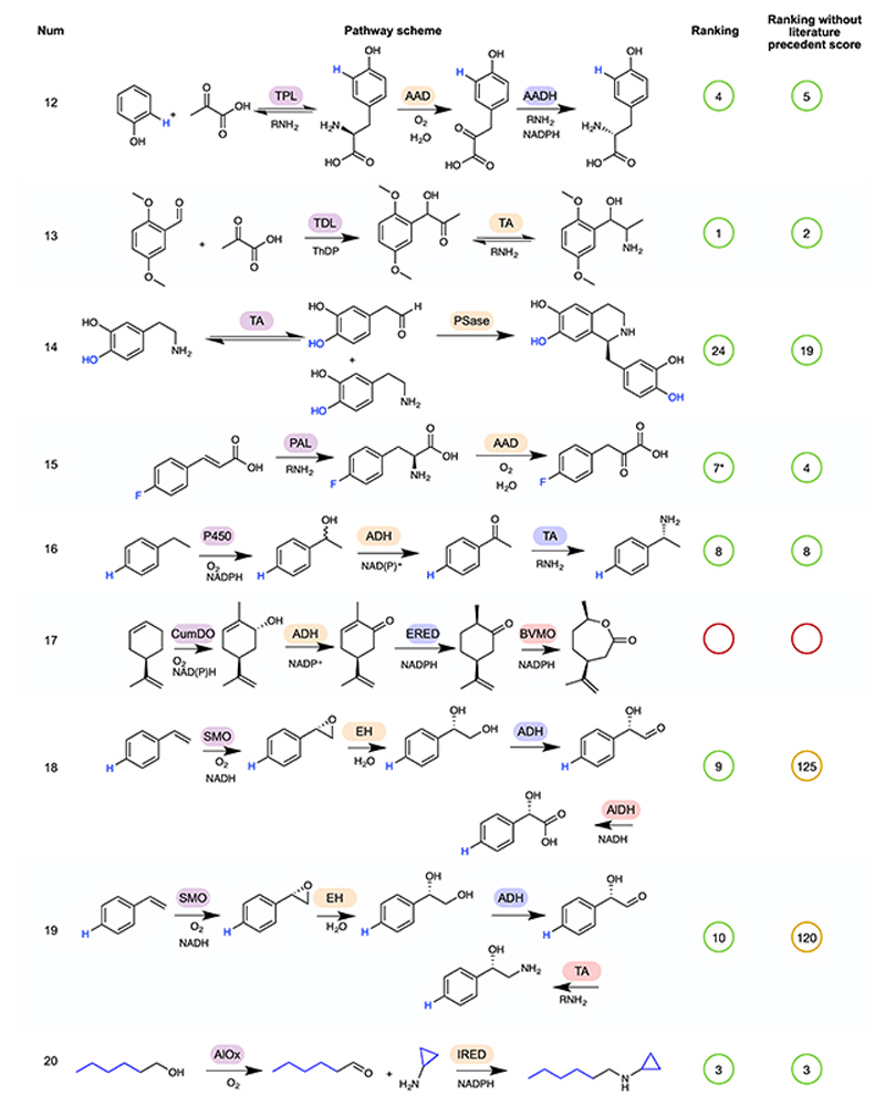 Extended Data Fig. 2