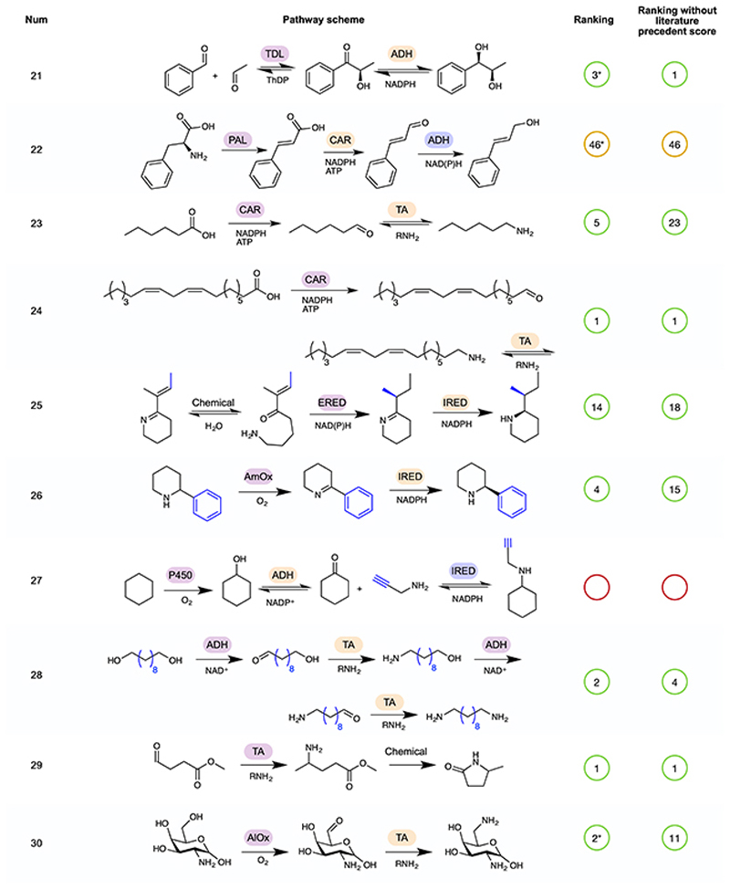 Extended Data Fig. 3