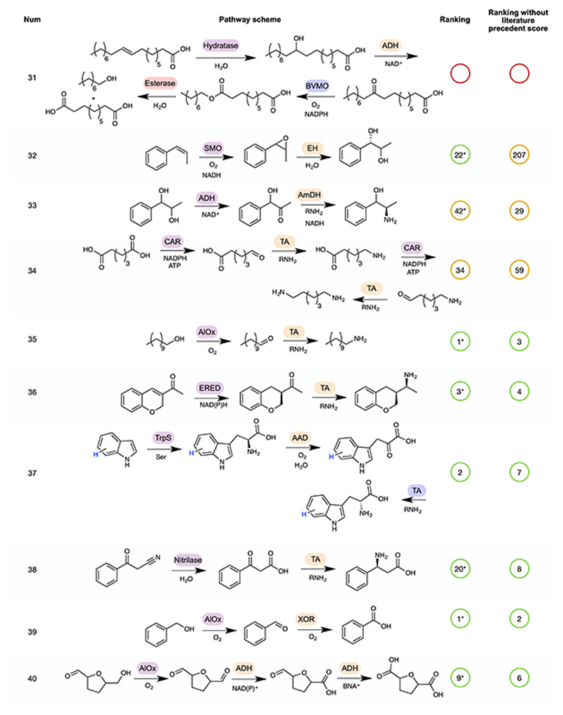 Extended Data Fig. 4