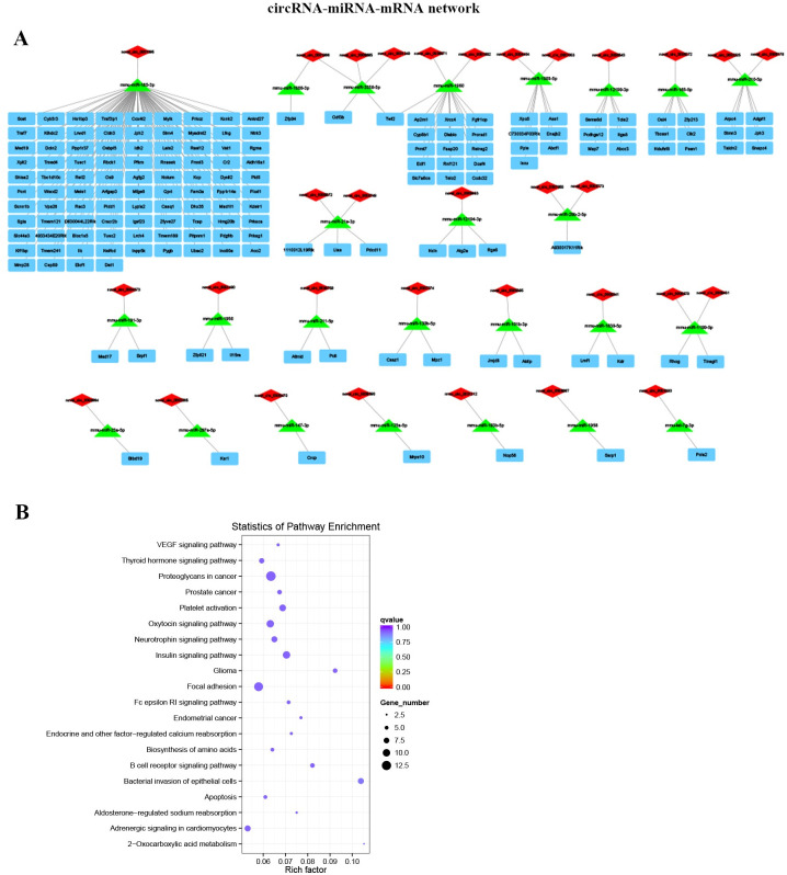 Fig 7