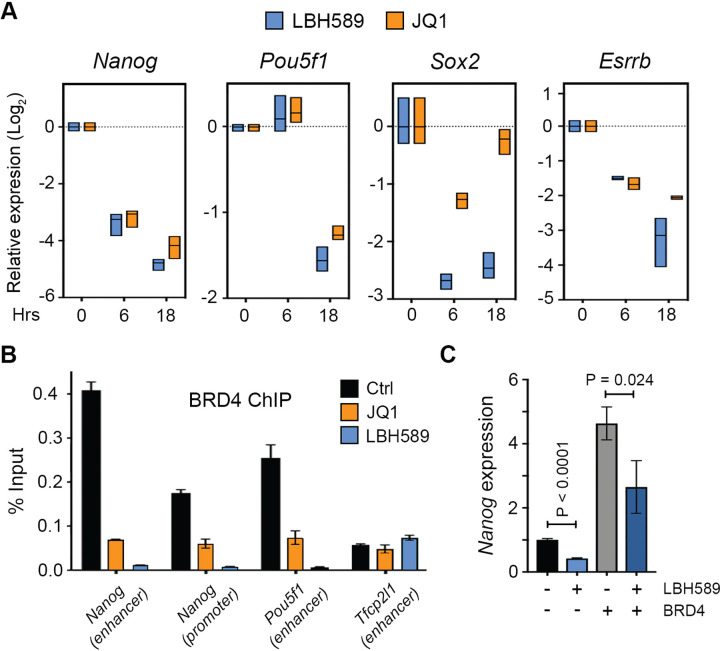 Figure 4: