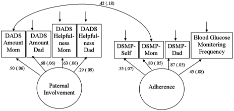 Figure 2.