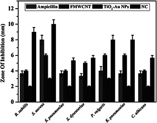 Fig. 8