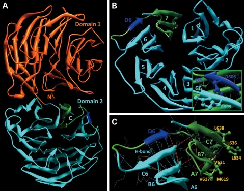 Figure 6.