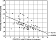 Fig. 13