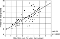 Fig. 20