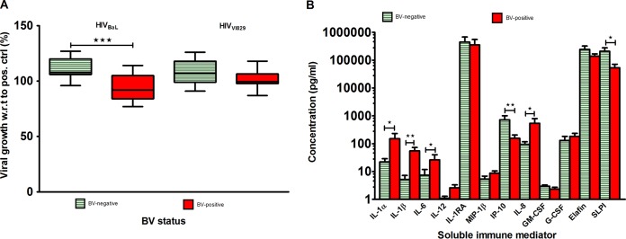 FIG 3