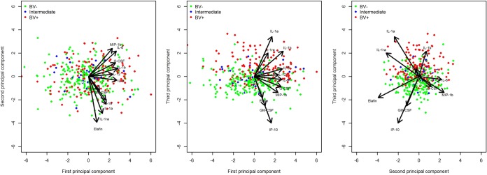 FIG 2