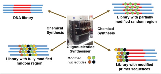 Figure 2.