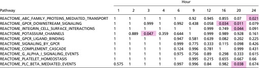 graphic file with name pnas.1707517114st02.jpg