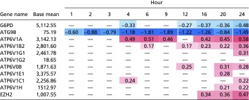 graphic file with name pnas.1707517114st05.jpg