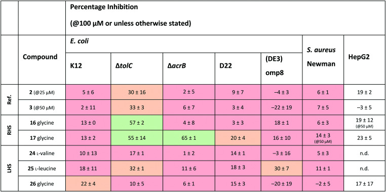 graphic file with name d0md00409j-u3.jpg