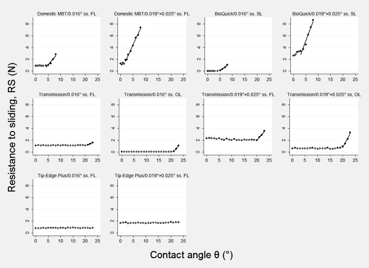 Figure 7.