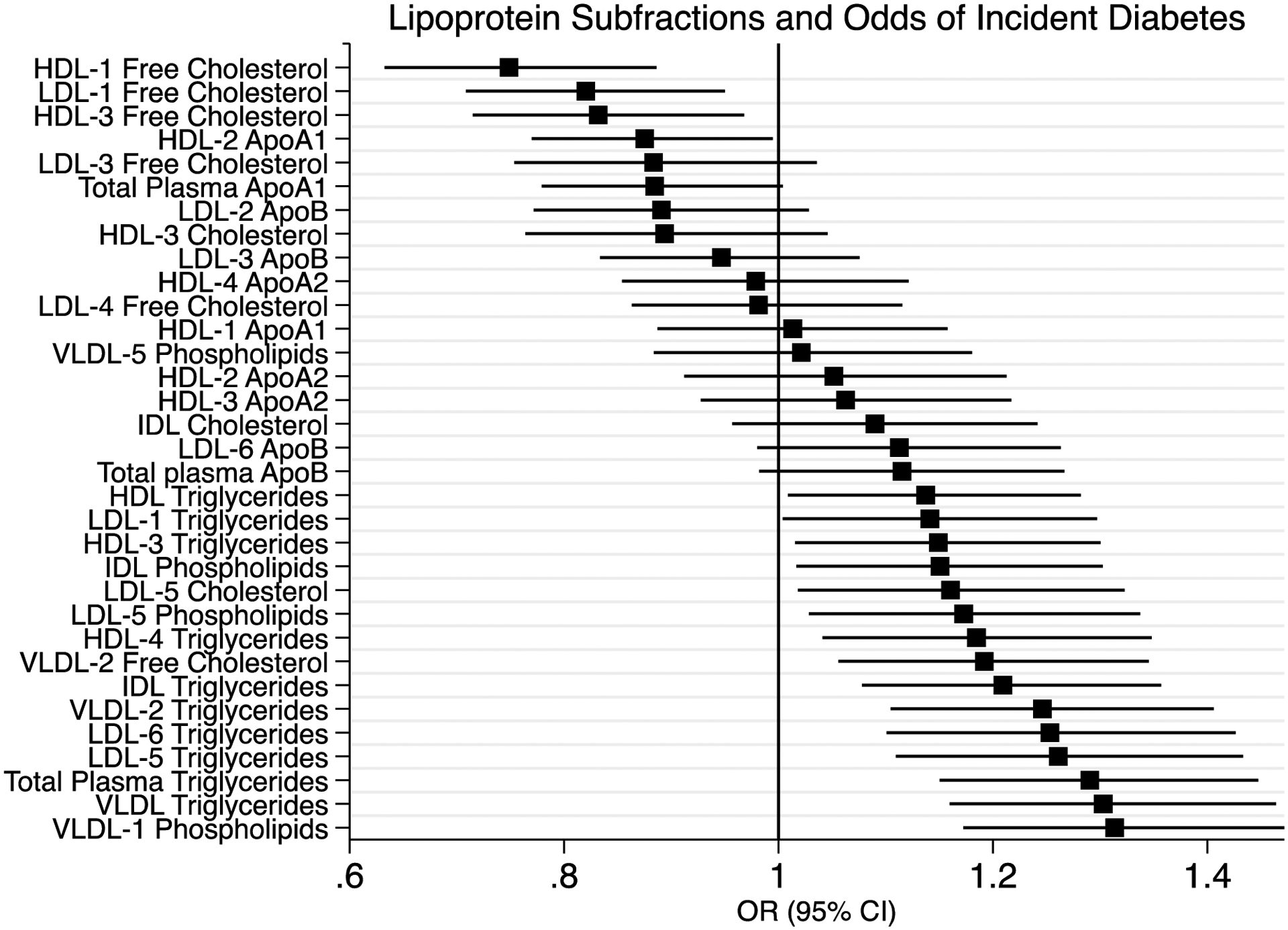 Figure 3: