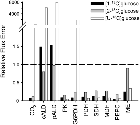 Figure 1.