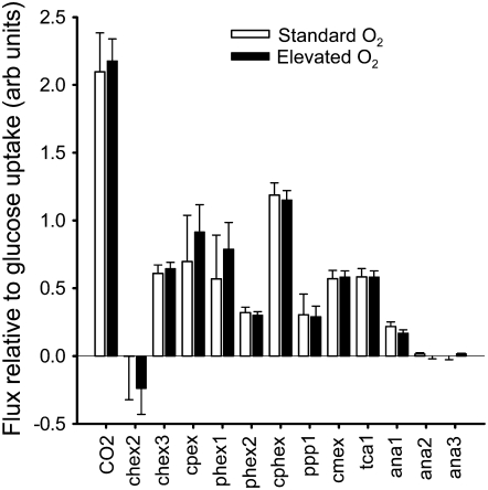 Figure 9.