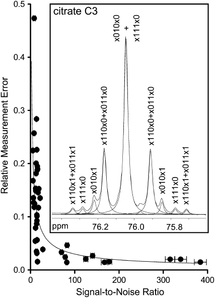 Figure 4.