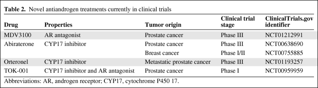 graphic file with name onc01011-0899-t02.jpg