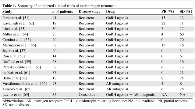 graphic file with name onc01011-0899-t01.jpg