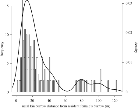 Figure 1.