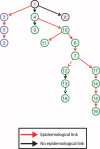 Fig. 3