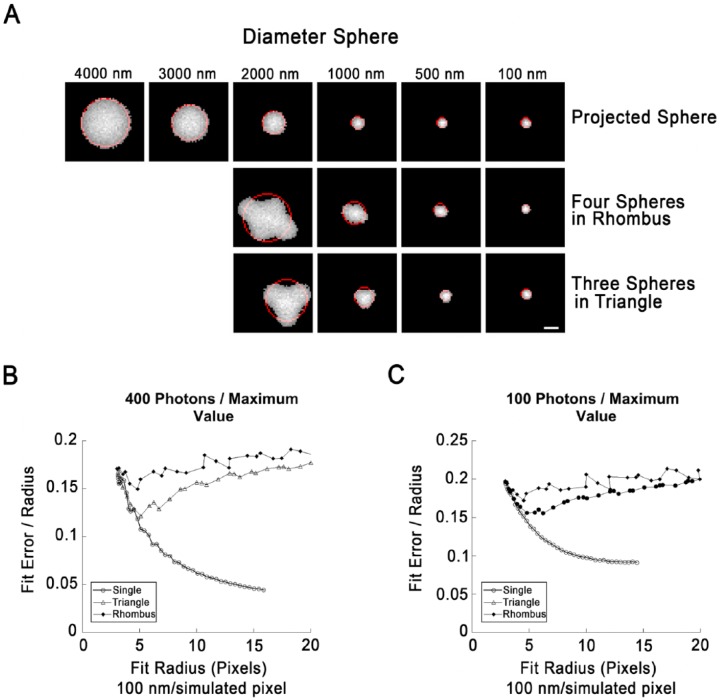 Figure 2.