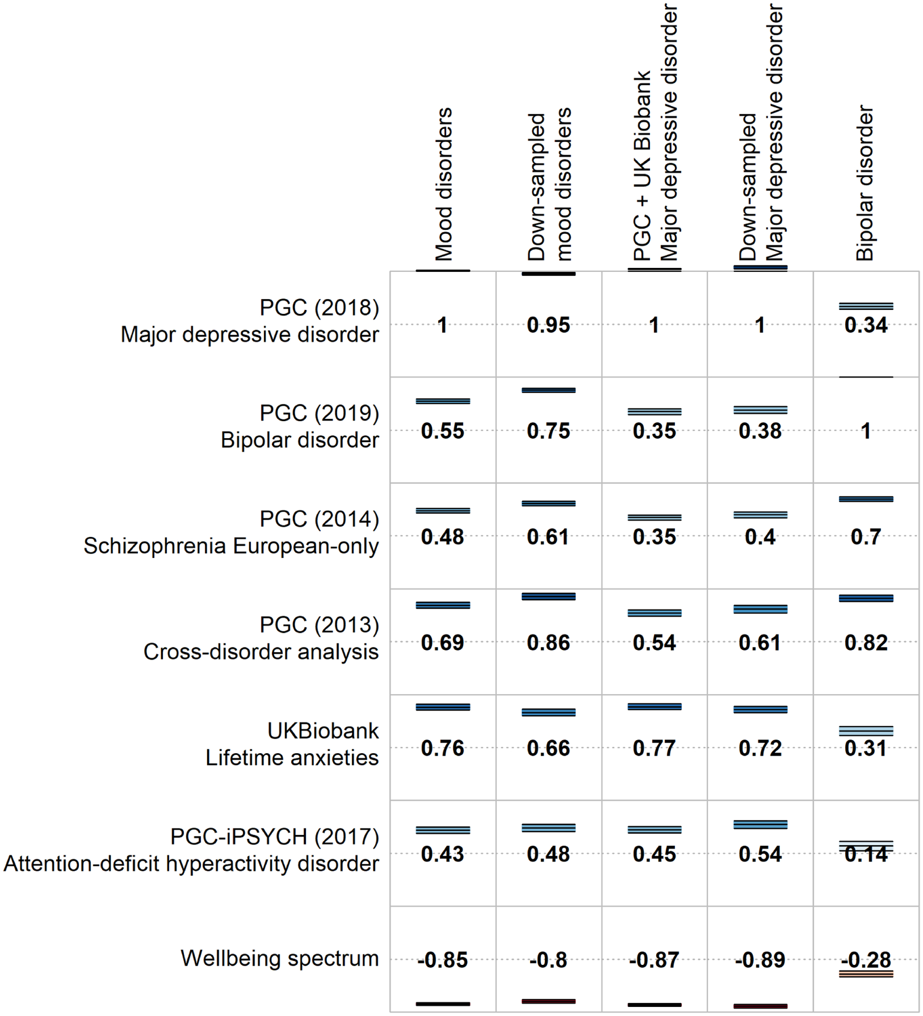 Figure 1a: