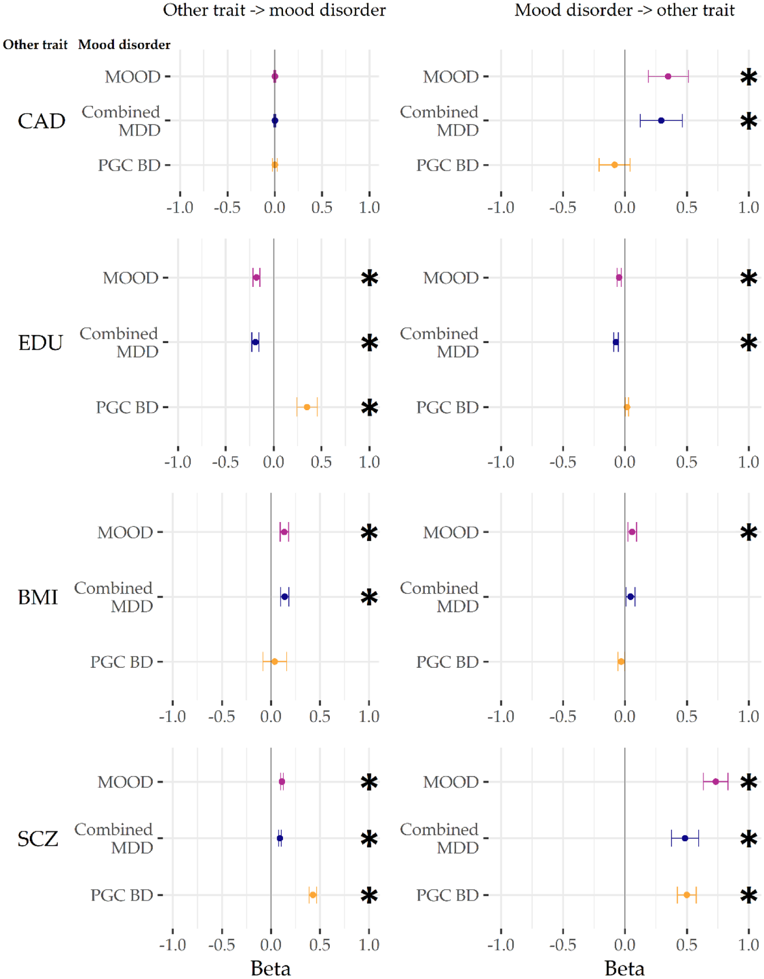 Figure 5: