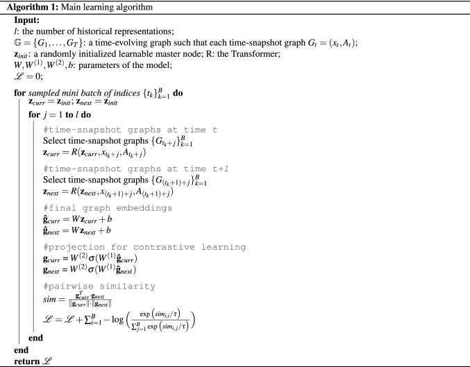 graphic file with name 41598_2023_29098_Figa_HTML.jpg