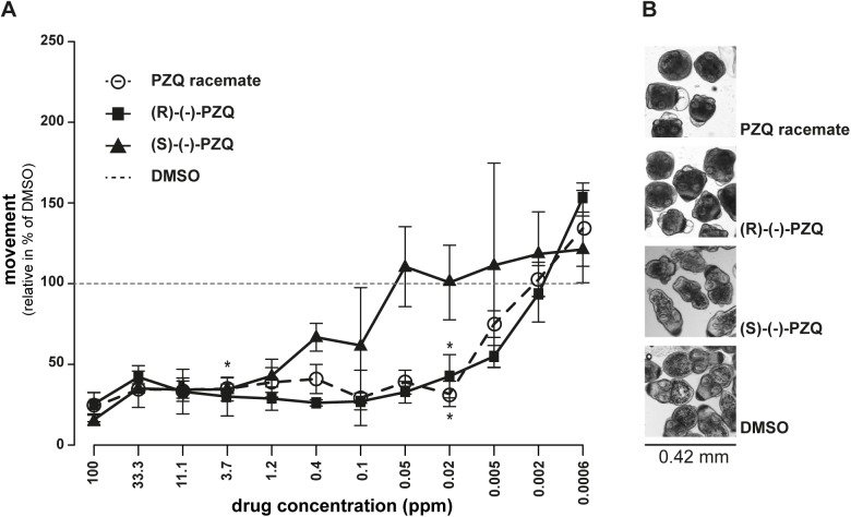 Fig 4