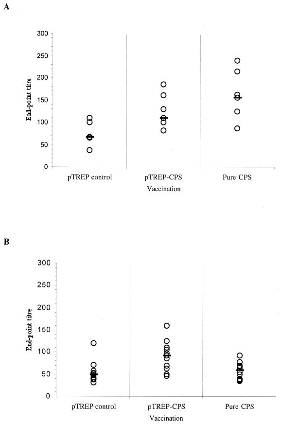 FIG. 7