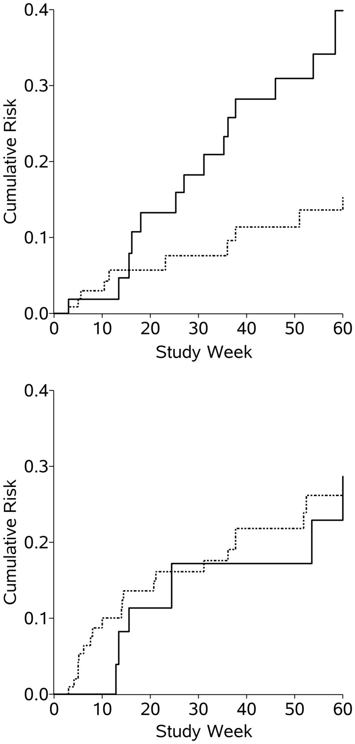 Figure 1.