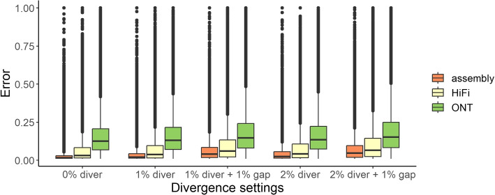 Fig. 4