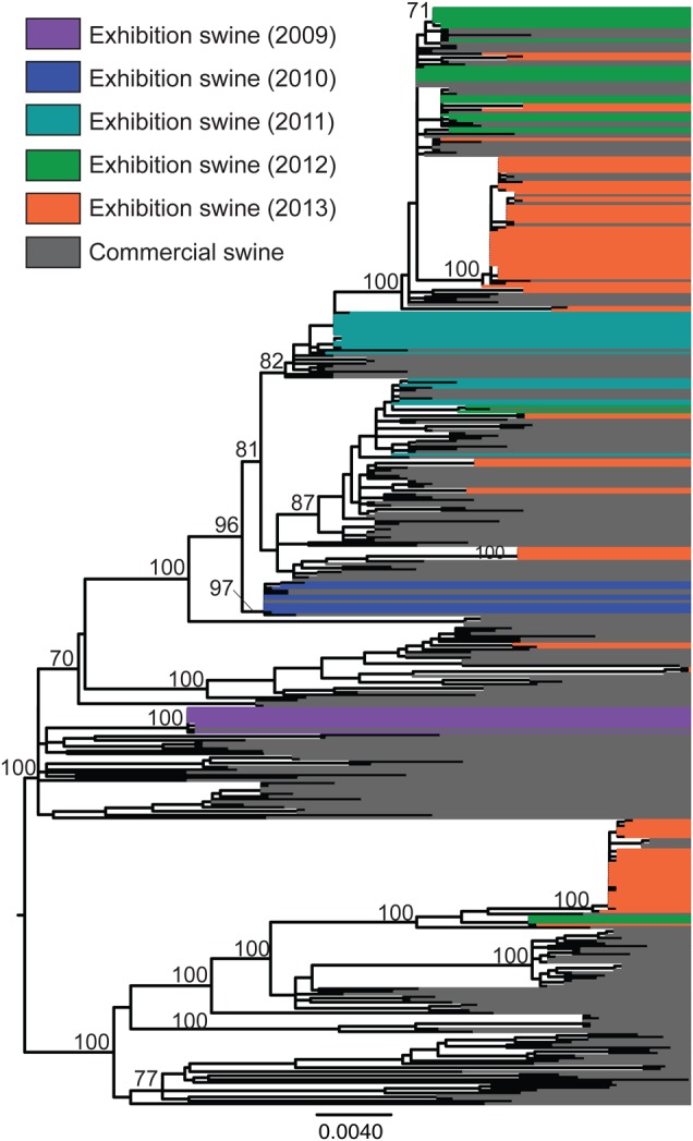 Figure 2.