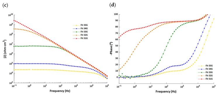 Figure 16