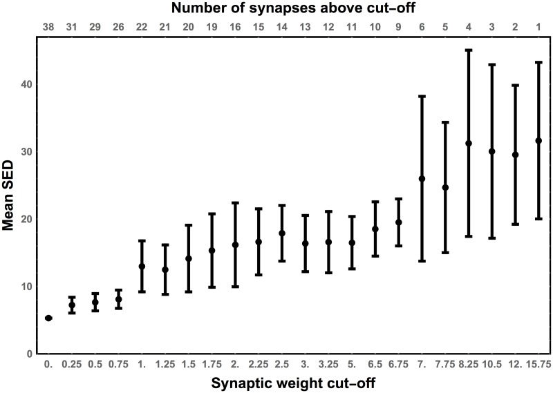 Fig 5