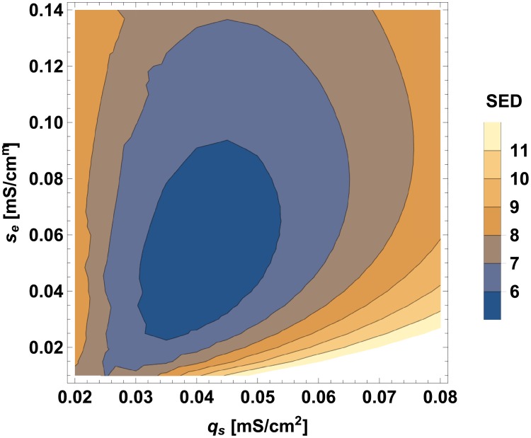 Fig 8