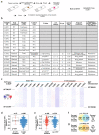 Extended Data Fig. 5