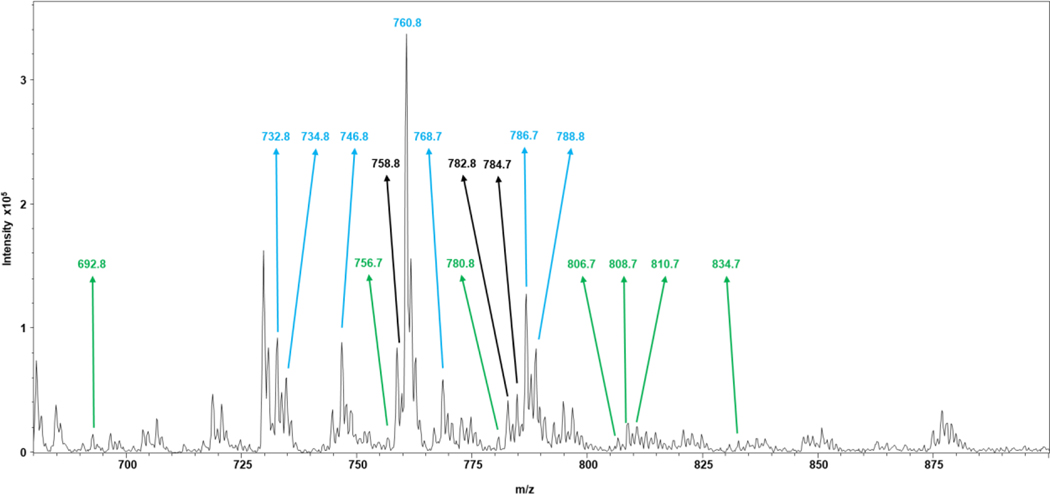 Figure 5.