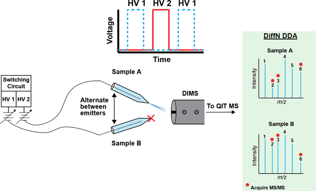 graphic file with name nihms-1941818-f0006.jpg