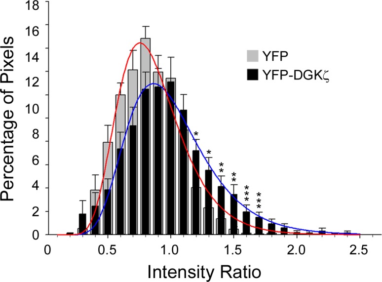 Fig 5