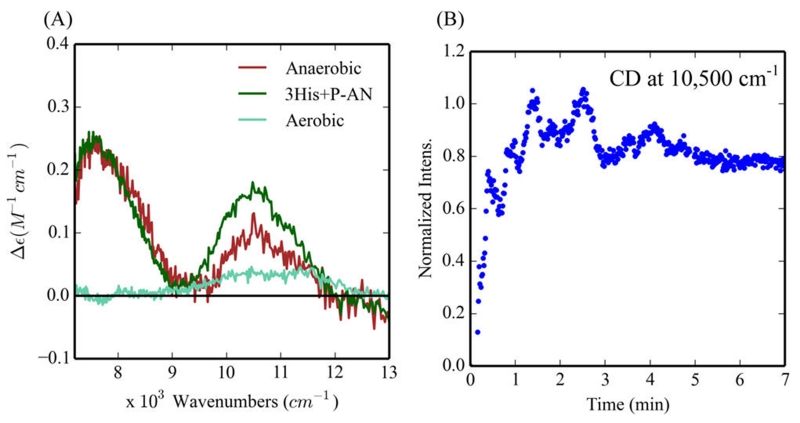 Figure 15